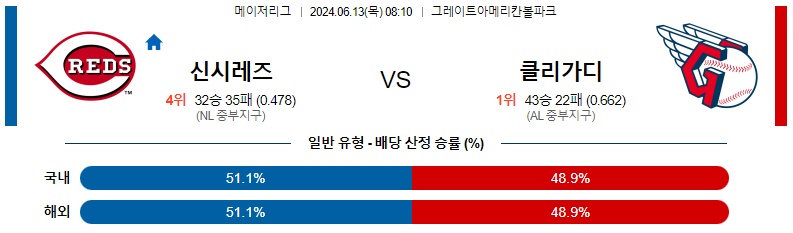 6월13일 MLB 신시내티 클리블랜드 해외야구분석 스포츠분석