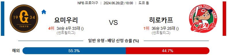 6월28일 NPB 요미우리 히로시마 일본야구분석 스포츠분석