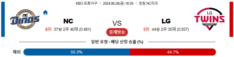 6월28일 KBO NC LG 국내야구분석 스포츠분석