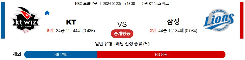 6월28일 KBO KT 삼성 국내야구분석 스포츠분석