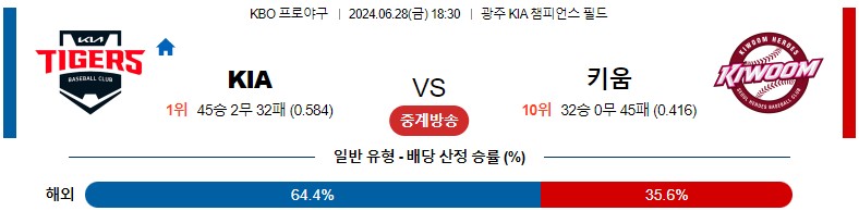 6월28일 KBO KIA 키움 국내야구분석 스포츠분석