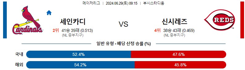 6월29일 MLB 세인트루이스 신시내티 해외야구분석 스포츠분석