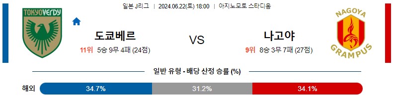 6월22일 J리그 도쿄베르디 나고야 아시아축구분석 스포츠분석