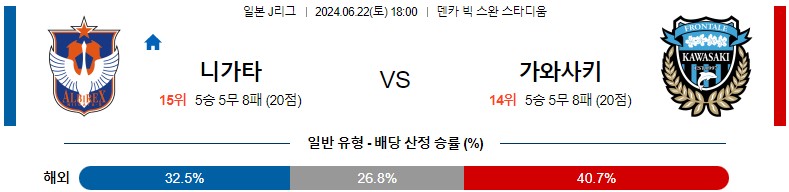 6월22일 J리그 니가타 가와사키 아시아축구분석 스포츠분석