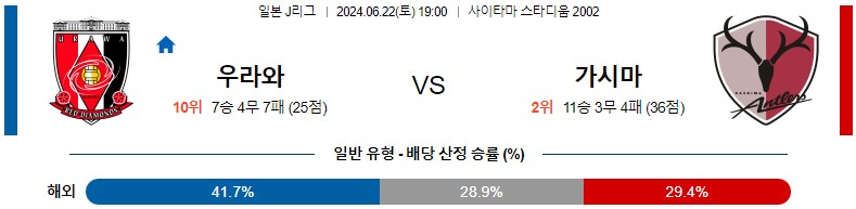 6월22일 J리그 우라와 가시마 아시아축구분석 스포츠분석