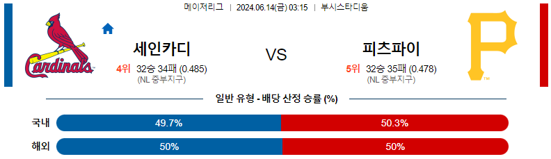 6월14일 MLB 세인트루이스 피츠버그 해외야구분석 스포츠분석