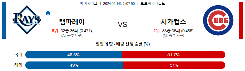 6월14일 MLB 템파베이 시카고컵스 해외야구분석 스포츠분석