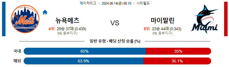 6월14일 MLB 뉴욕메츠 마이애미 해외야구분석 스포츠분석