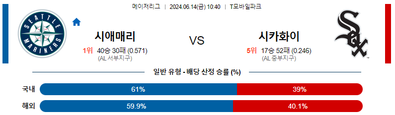 6월14일 MLB 시애틀 시카고화이트삭스 해외야구분석 스포츠분석