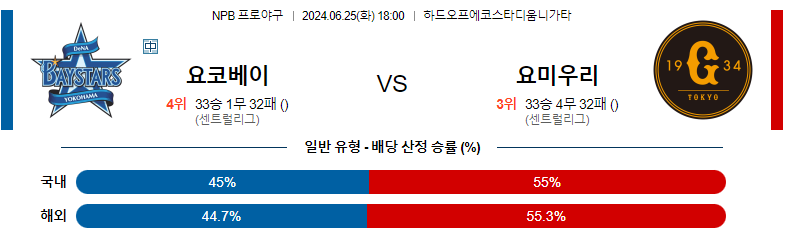 6월25일 NPB 요코하마 요미우리 일본야구분석 스포츠분석