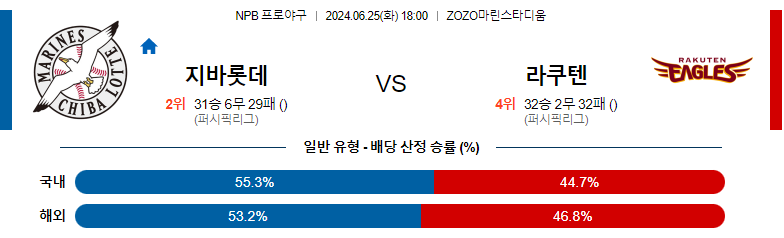 6월25일 NPB 치바롯데 라쿠텐 일본야구분석 스포츠분석