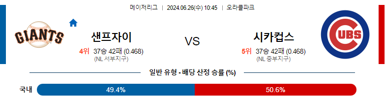 6월26일 MLB 샌프란시스코 시카고C 해외야구분석 스포츠분석