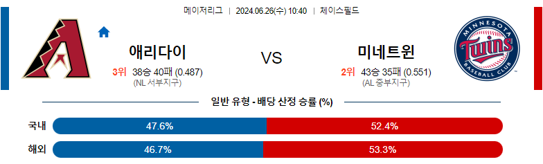 6월26일 MLB 애리조나 미네소타 해외야구분석 스포츠분석