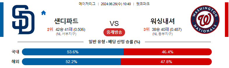 6월26일 MLB 샌디에이고 워싱턴 해외야구분석 스포츠분석