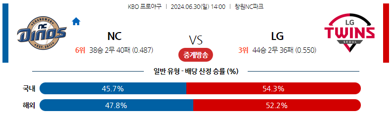 6월30일 KBO NC LG 국내야구분석 스포츠분석