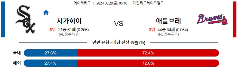 6월28일 MLB 시카고화이트삭스 애틀랜타 해외야구분석 스포츠분석