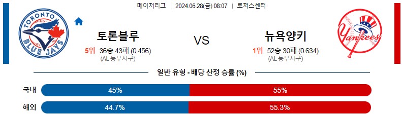 6월28일 MLB 토론토 뉴욕양키스 해외야구분석 스포츠분석