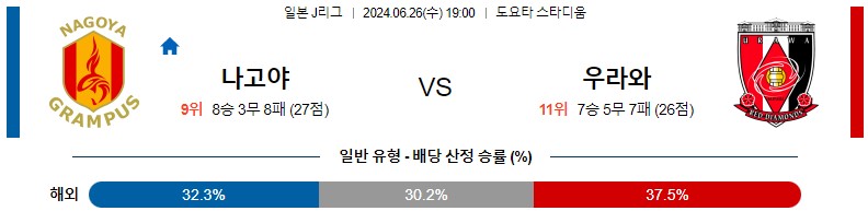 6월26일 J리그 나고야 우라와 아시아축구분석 스포츠분석