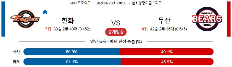 6월25일 KBO 한화 두산 국내야구분석 스포츠분석