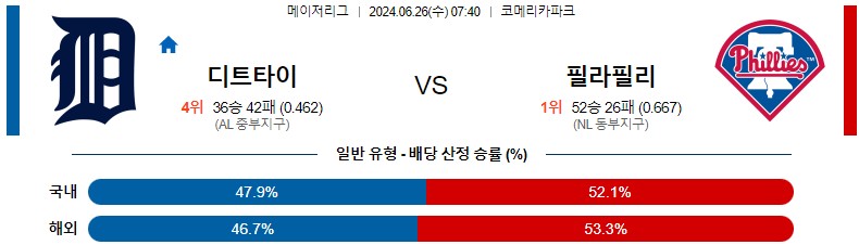 6월26일 MLB 디트로이트 필라델피아 해외야구분석 스포츠분석