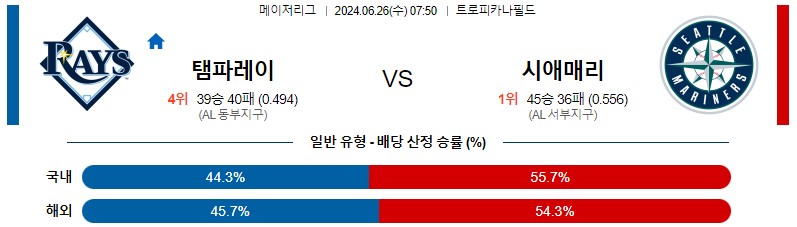 6월26일 MLB 탬파베이 시애틀 해외야구분석 스포츠분석