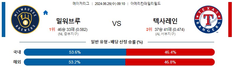 6월26일 MLB 밀워키 텍사스 해외야구분석 스포츠분석