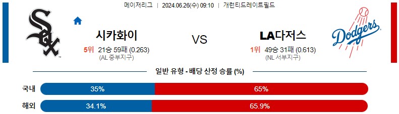 6월26일 MLB 시카고화이트삭스 LA다저스 해외야구분석 스포츠분석