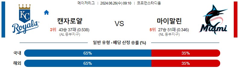 6월26일 MLB 캔자스시티 마이애미 해외야구분석 스포츠분석