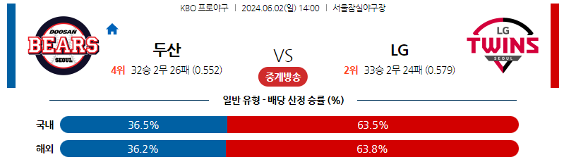 6월02일 KBO 두산 LG 국내야구분석 스포츠분석