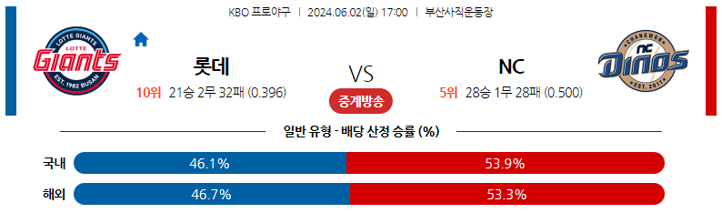 6월02일 KBO 롯데 NC 국내야구분석 스포츠분석