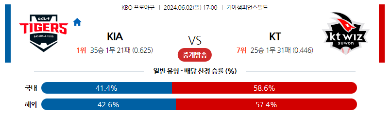 6월02일 KBO KIA KT 국내야구분석 스포츠분석