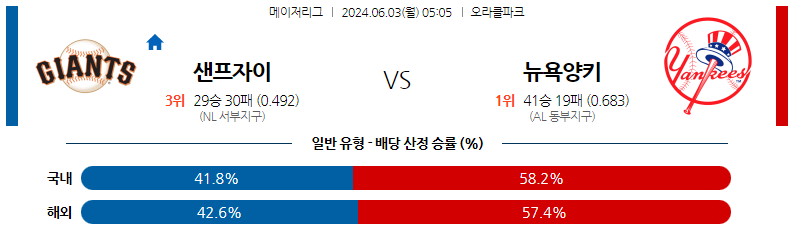 6월03일 MLB 샌프란시스코 뉴욕양키스 해외야구분석 스포츠분석