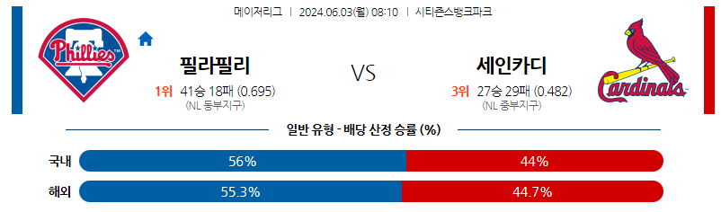 6월03일 MLB 필라델피아 세인트루이스 해외야구분석 스포츠분석