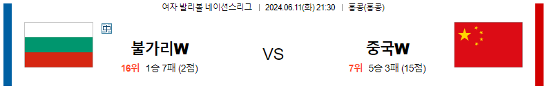 6월11일 여자배구네이션스 불가리아 중국 여자배구분석 스포츠분석