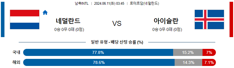 6월11일 국제친선 네덜란드 아이슬란드 해외축구분석 스포츠분석