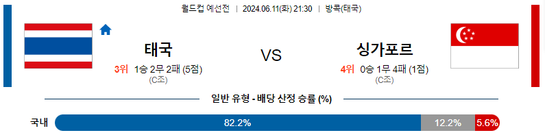 6월11일 월드컵예선 태국 싱가포르 아시아축구분석 스포츠분석