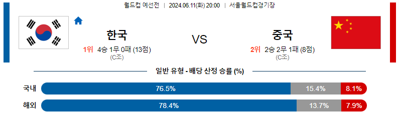 6월11일 월드컵예선 대한민국 중국 아시아축구분석 스포츠분석