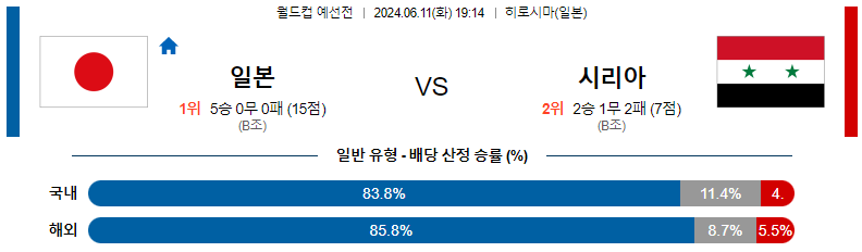 6월11일 월드컵예선 일본 시리아 아시아축구분석 스포츠분석