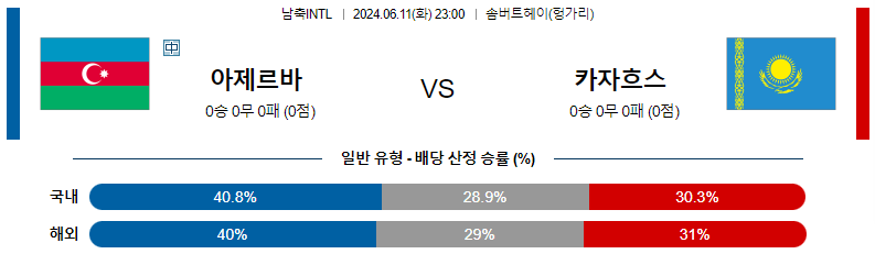 6월11일 국제친선 아제르바이잔 카자흐스탄 해외축구분석 스포츠분석