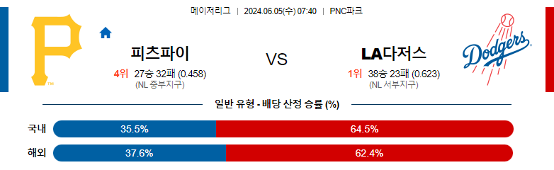 6월05일 MLB 피츠버그 LA다저스 해외야구분석 스포츠분석