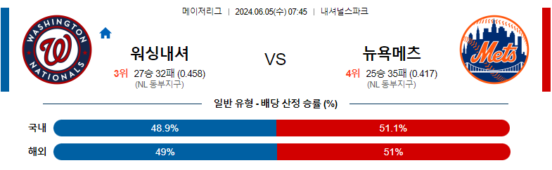 6월05일 MLB 워싱턴 뉴욕메츠 해외야구분석 스포츠분석