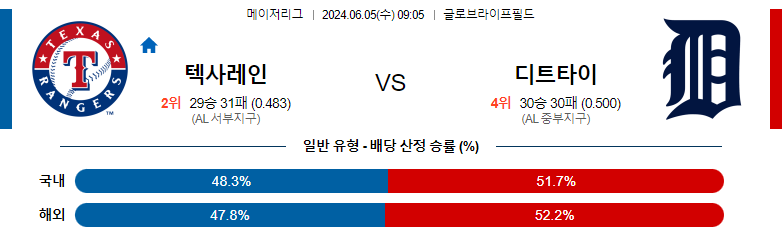 6월05일 MLB 텍사스 디트로이트 해외야구분석 스포츠분석