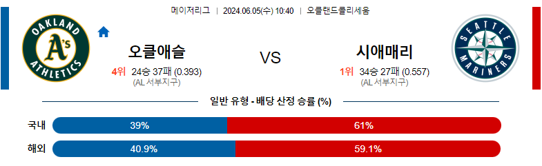 6월05일 MLB LA 오클랜드 시애틀 해외야구분석 스포츠분석