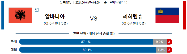 6월04일 국제친선 알바니아 리히텐슈타인 해외축구분석 스포츠분석