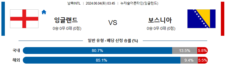 6월04일 국제친선 잉글랜드 보스니아 해외축구분석 스포츠분석