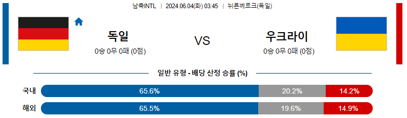 6월04일 국제친선 독일 우크라이나 해외축구분석 스포츠분석