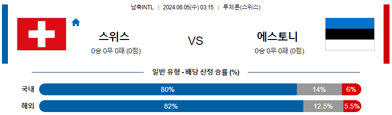 6월05일 국제친선 스위스 에스토니아 해외축구분석 스포츠분석