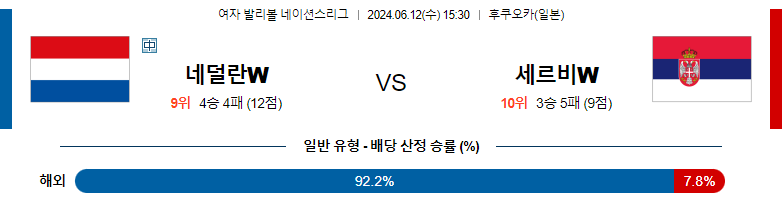 6월12일 여자배구네이션스 네덜란드 세르비아 여자배구분석 스포츠분석