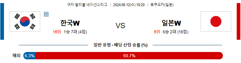 6월12일 여자배구네이션스 대한민국 일본 여자배구분석 스포츠분석