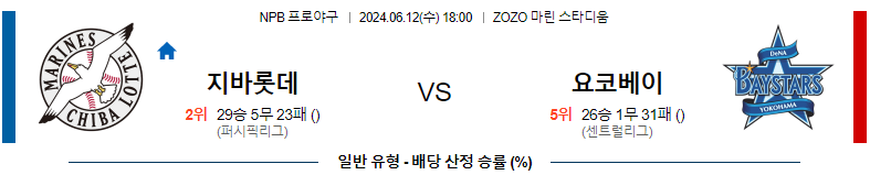 6월11일 NPB 치바 요코하마 일본야구분석 스포츠분석